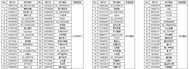 【开奖】那是你想要去的远方吗？快来发动态赢好礼啦！