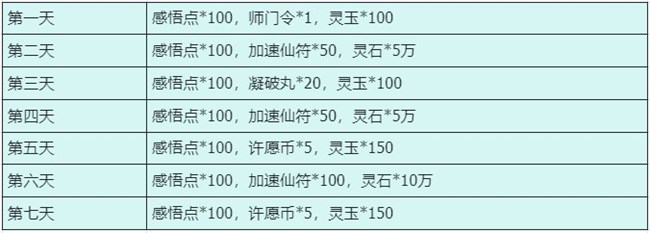 《最强祖师》祖师传道 | 谁是修仙界第一劳模