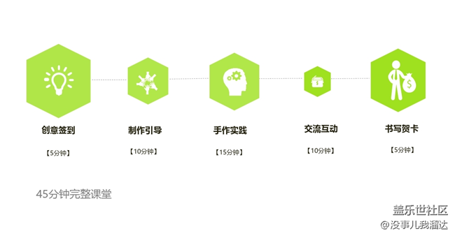 【活动招募】微景观DIY-“植”此青绿 拥抱春天! 【活动招募】微景观DIY-“植”此青绿 拥抱春天!