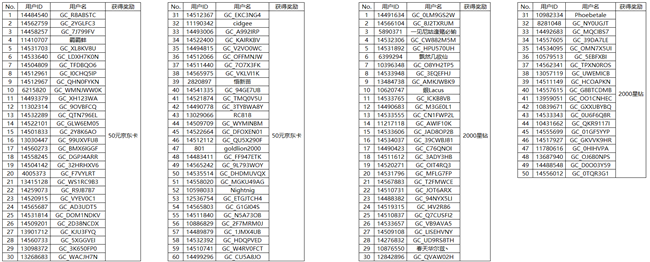 【开奖】三星Galaxy S24系列购机福利 认证新品有机会赢好礼！