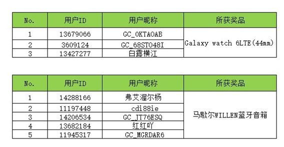 【开奖】Galaxy S24 系列晒单活动来了 快来参与领好礼啦！