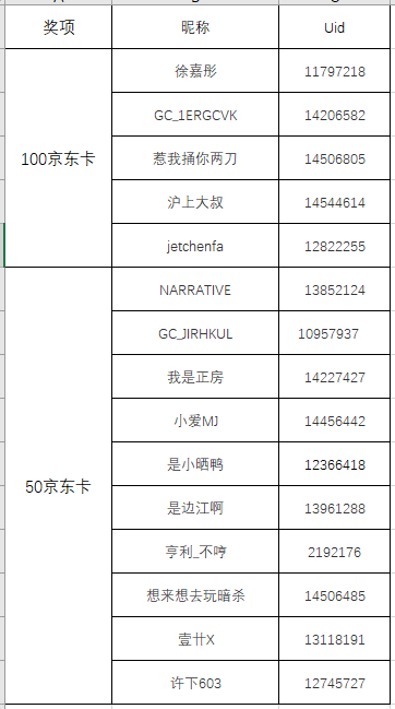 【中奖名单公布】3月晒晒家乡建筑线上活动
