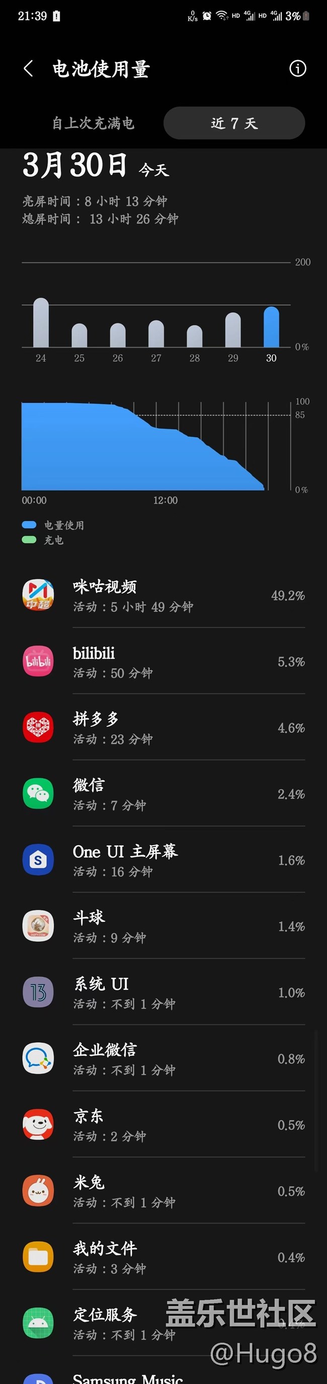 小23降级5.1续航