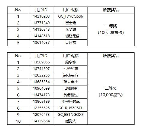 【开奖】Bixby邀你晒出春游必备的命令语句赢好礼