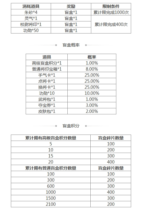 《三国杀》[活动] 4.19-4.25 道敕寰宇*界张角