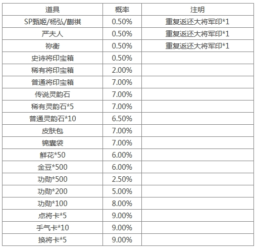 《三国杀》[十周年][活动]4.19-4.24谷雨送福利3