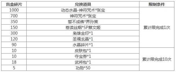 《三国杀》[活动] 4.19-4.25 盲盒活动