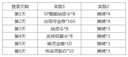 《三国杀》[十周年][活动]4.19-4.24谷雨送福利2