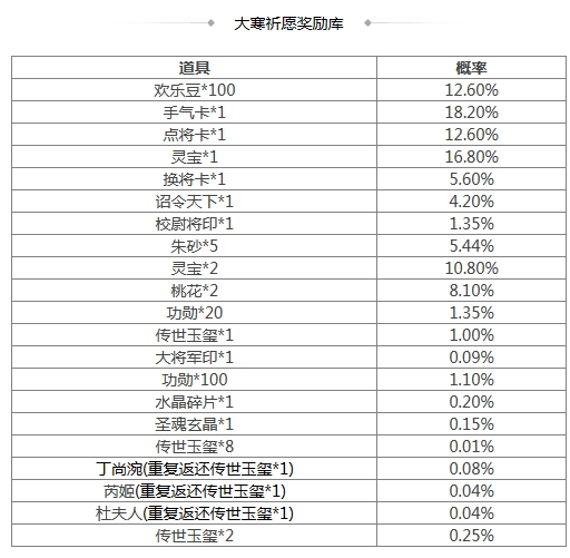 《三国杀》[活动] 4.19-4.25 史诗武将曹宇谷雨祈愿