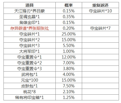 《三国杀》[活动] 4.19-4.25 道敕寰宇*界张角