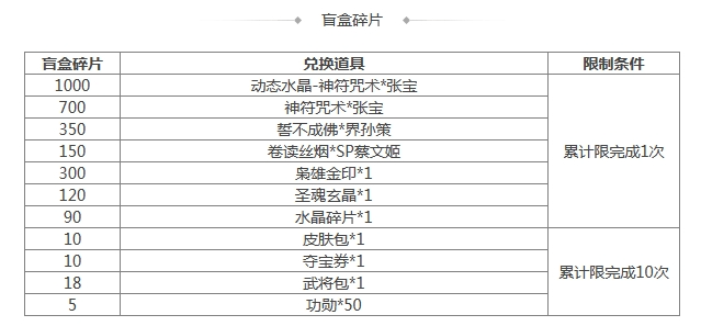 《三国杀》[活动] 4.19-4.25 道敕寰宇*界张角