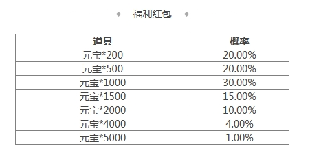 《三国杀》[活动] 4.19-4.25 盲盒活动
