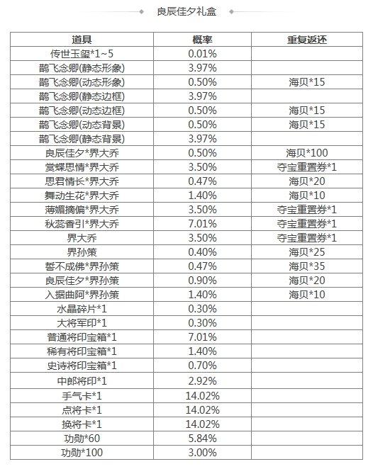 《三国杀》[活动] 4.19-4.25 道敕寰宇*界张角