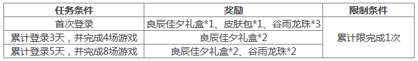 《三国杀》[活动] 4.19-4.25 史诗武将曹宇谷雨祈愿