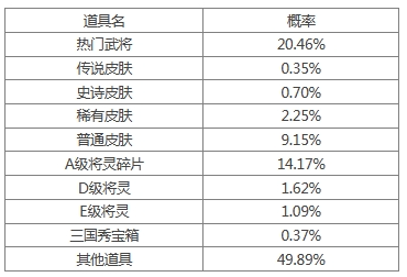 《三国杀》[十周年][活动]4.19-4.24谷雨送福利2