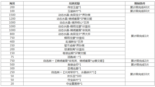 《三国杀》[活动] 4.19-4.25 道敕寰宇*界张角