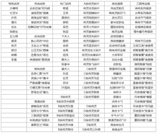 《三国杀》[十周年][活动]4.19-4.24谷雨送福利2