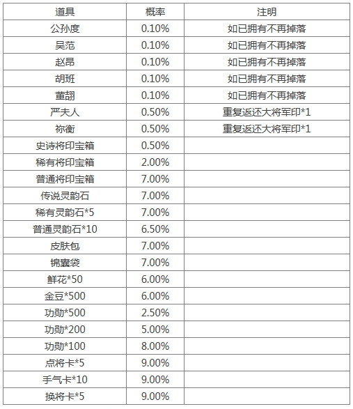 《三国杀》[十周年][活动]4.19-4.24谷雨送福利3
