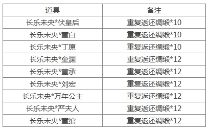 《三国杀》[十周年][活动]4.19-4.24谷雨送福利