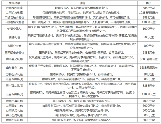 《三国杀》[十周年][活动]4.19-4.24谷雨送福利2