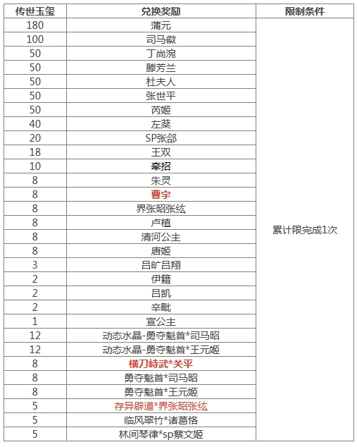 《三国杀》[活动] 4.19-4.25 道敕寰宇*界张角