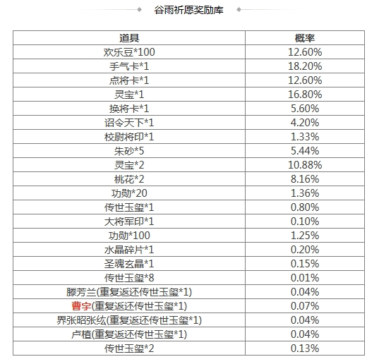 《三国杀》[活动] 4.19-4.25 史诗武将曹宇谷雨祈愿