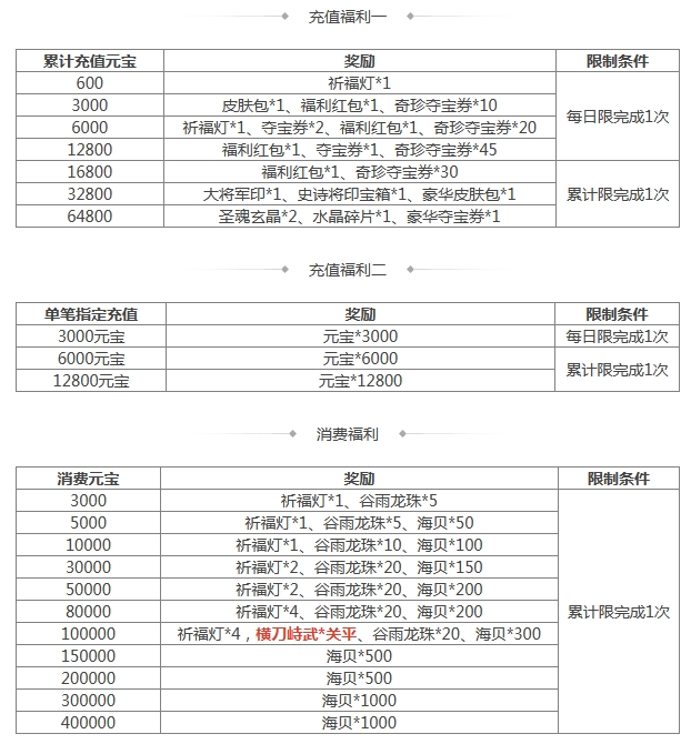 《三国杀》[活动] 4.19-4.25 道敕寰宇*界张角
