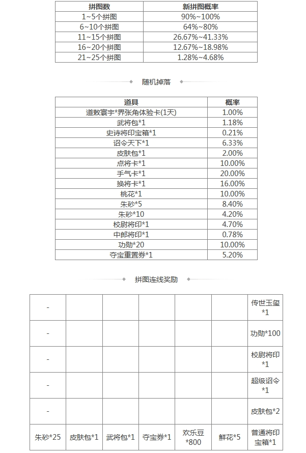 《三国杀》[活动] 4.19-4.25 道敕寰宇*界张角