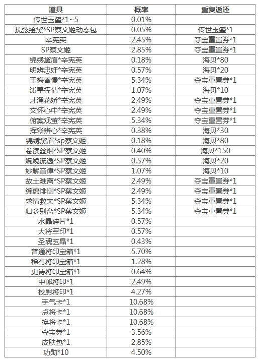 《三国杀》[活动] 4.19-4.25 盲盒活动