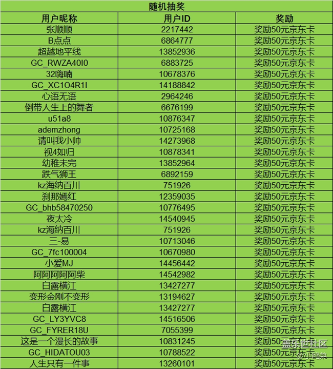 开奖#第二十九期西部大区【迎接美好】线上摄影活动