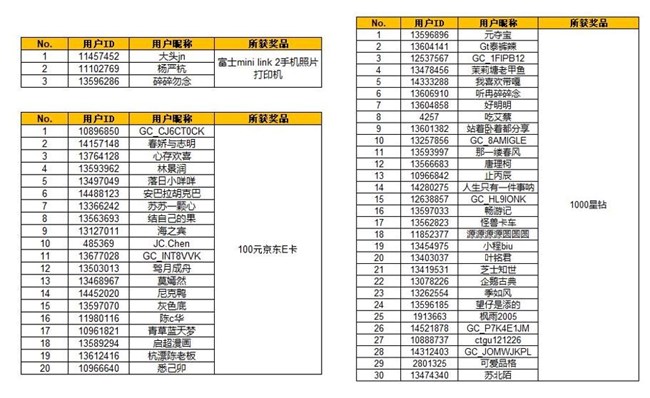 【开奖】用Galaxy AI玩转照片 晒出你的AI作品有机会赢好礼