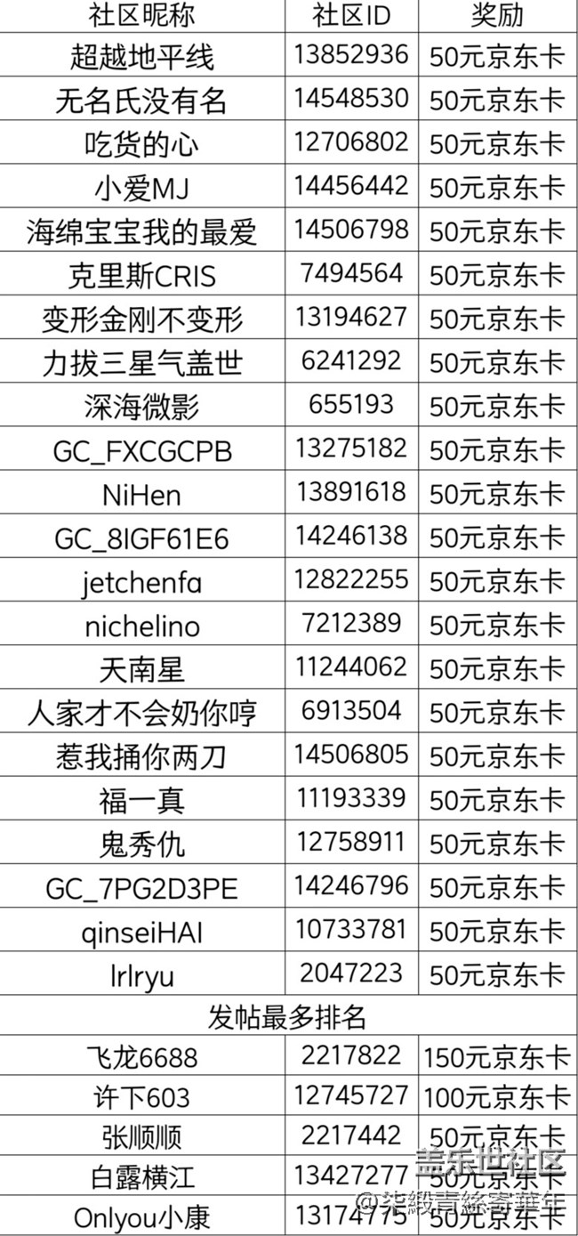 【开奖】郑州星部落2024年3月线上摄影活动
