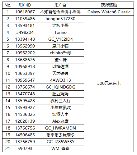 【开奖】发布出门踏青动态有机会赢好礼哦！