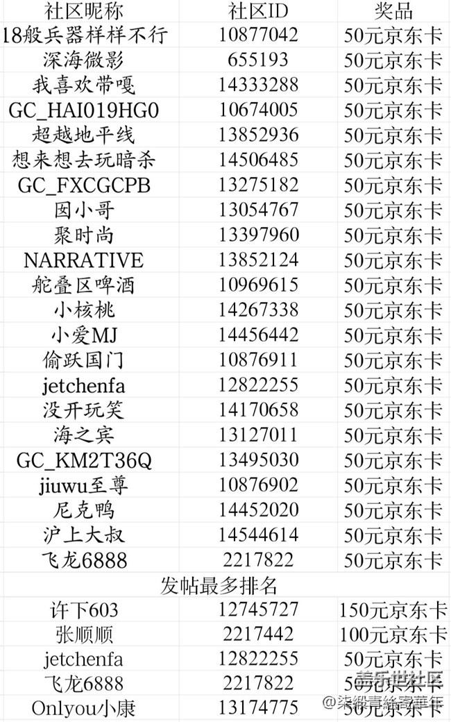 【开奖】郑州星部落四月线上摄影活动