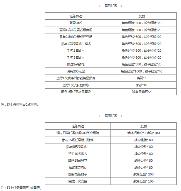 《三国杀》[公告]S48战令更新 战场荣耀尹夫人上线 星孙坚上线