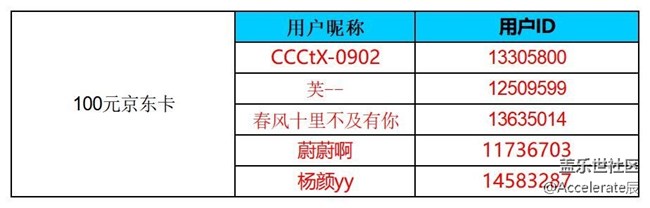 公式中-沈阳星部落第六十三场线上活动  ——【黑暗中的光】