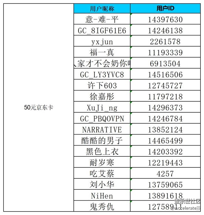 公式中-沈阳星部落第六十三场线上活动  ——【黑暗中的光】