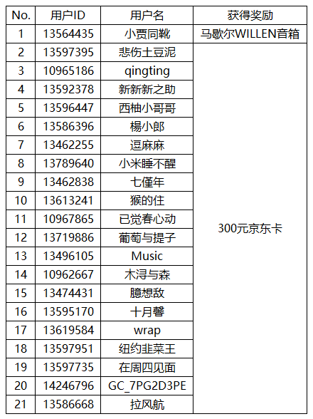 [开奖]分享你的MBTI人格 来赢京东卡或实物奖励喽