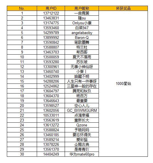 【开奖】Galaxy AI写作助手有多强？体验并分享有机会赢好礼哦