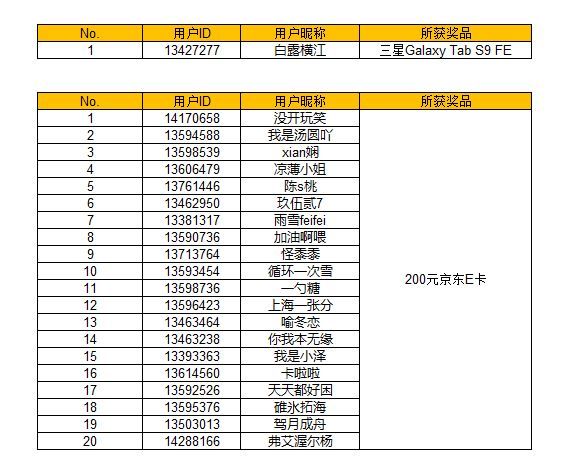 【开奖】Galaxy AI写作助手有多强？体验并分享有机会赢好礼哦