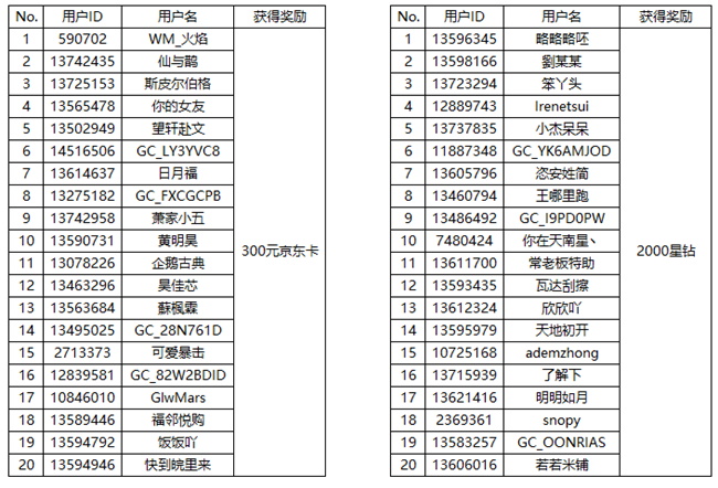 [开奖]酸甜苦辣都是生活 参与活动即有机会赢取奖励哦