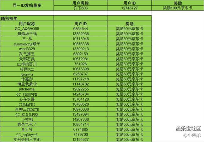 开奖#第三十期西部大区【去有风的地方】线上摄影活动