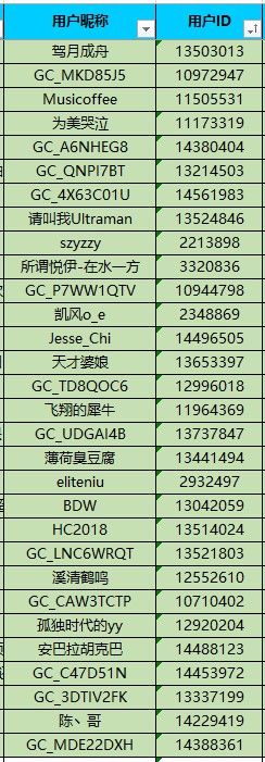 我的假期旅行日记  参与活动将有机会获得好礼