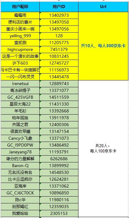已开奖三星手机镜头下的夜晚  快来展示最美夜景