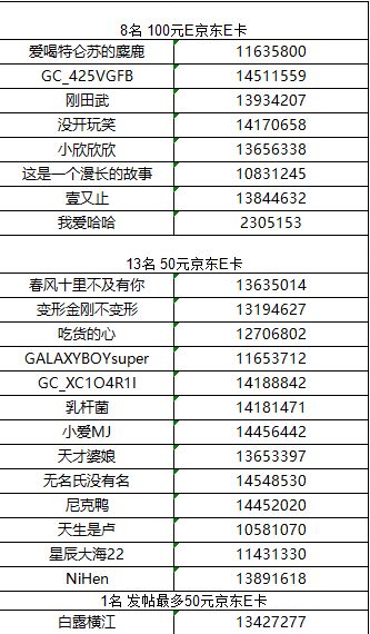 【已开奖】【万物复苏的春天】厦门星部落三月线上摄影活动
