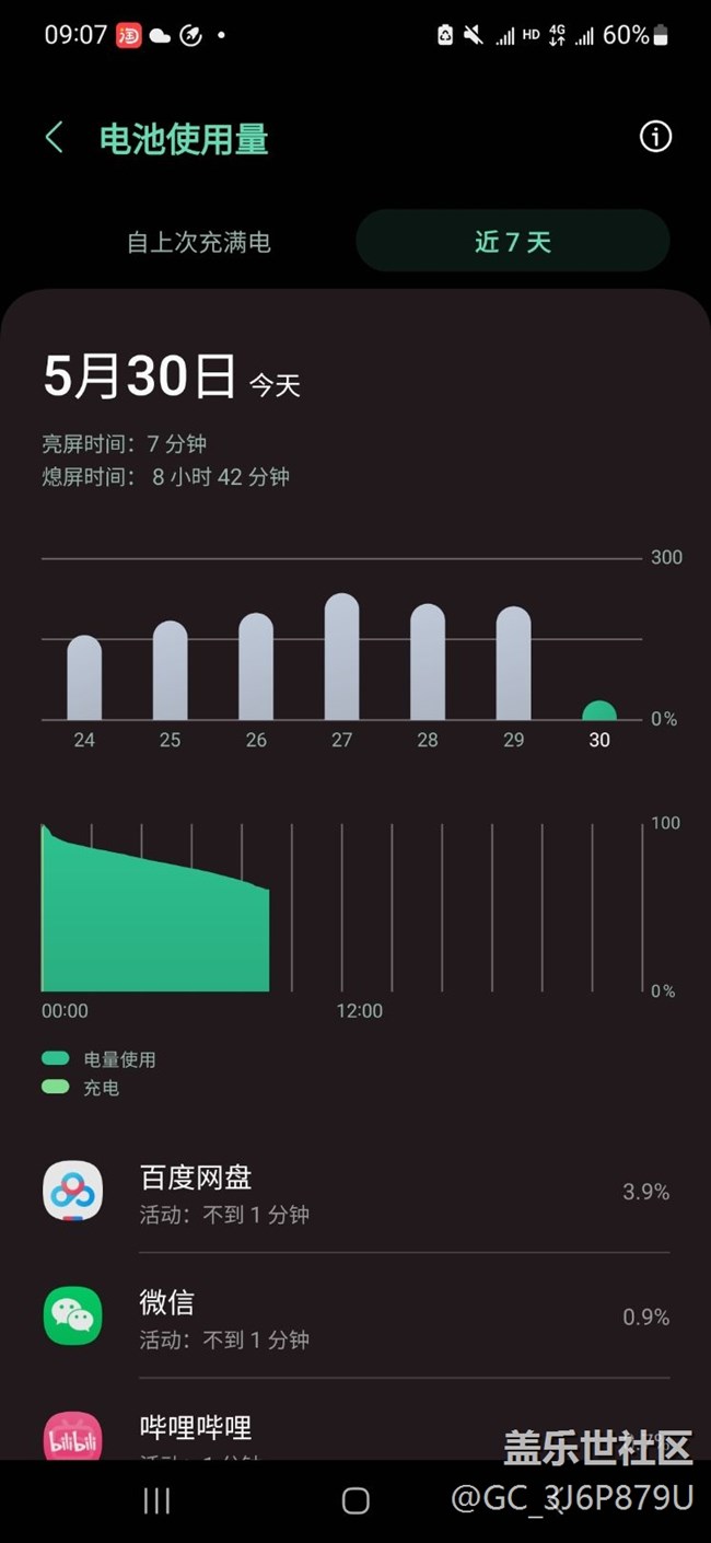 请问手机省电模式待机八小时小时掉电40%怎么办，每天都要冲四次电