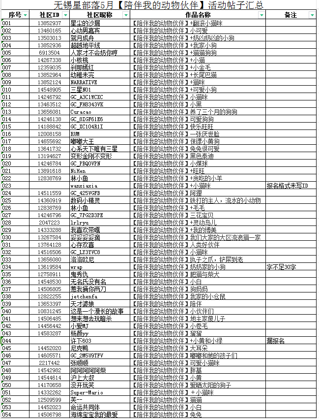 【开奖啦】五月无锡星部落线上摄影活动！来看看中奖了吗？