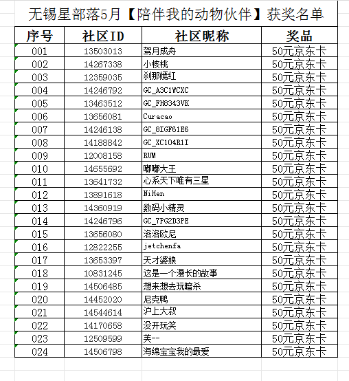 【开奖啦】五月无锡星部落线上摄影活动！来看看中奖了吗？