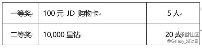 Bixby活动！邀你参加功能问卷调研有机会拿好礼