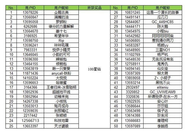【开奖】我的Galaxy AI搭档 分享你爱的AI功能有机会拿好礼